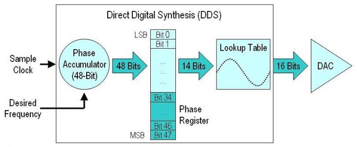 Dds Direct Tracking | DDSTrack – DUCY