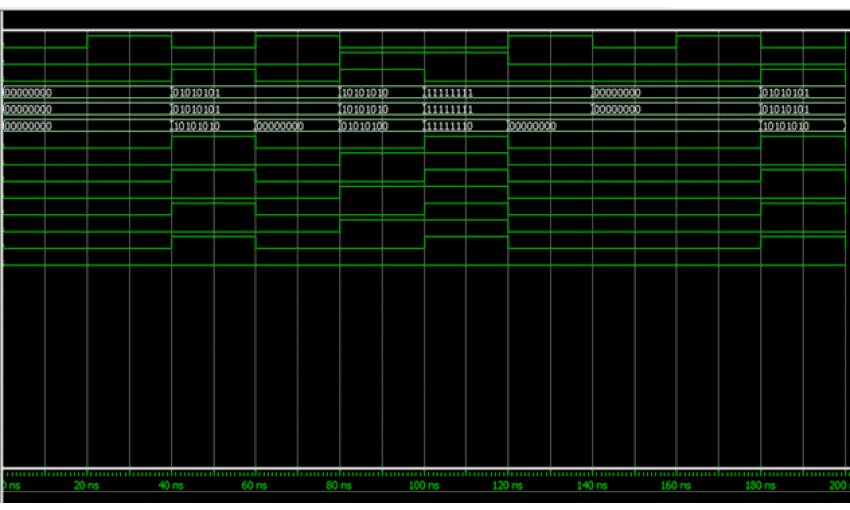 Tutorial de Modelsim: Verificando o VHDL antes de programar o FPGA