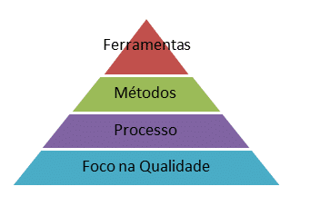 Ferramentas para a gestão da qualidade no desenvolvimento de software Ferramentas De Gestao Quais Sao As Principais E Como Usa Las