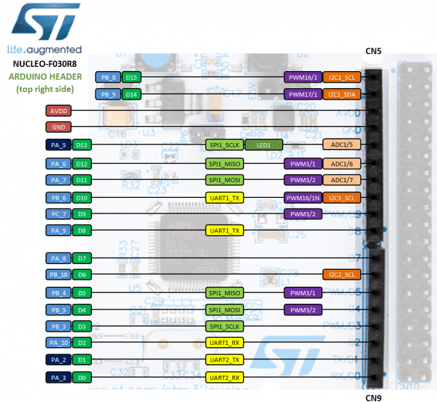 ARM Webserver com ethernet shield W5100 e STM32 no mbed