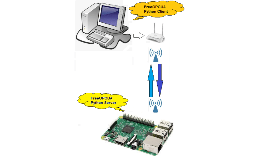 Python FreeOPCUA Server e Client Embarcados