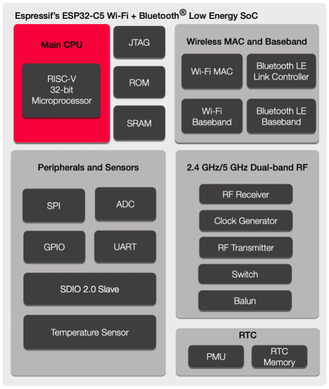 ESP32-C5: SoC RISC-V com Wi-Fi dual band e BLE - Embarcados